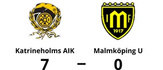 Katrineholms AIK utklassade Malmköping U på hemmaplan