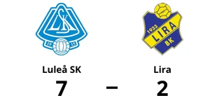 Tre klara poäng för Luleå SK mot Lira