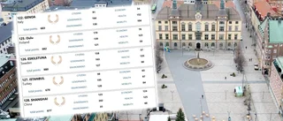 Efter jättesuccén – nu rasar Eskilstuna