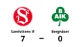 Bortaförlust för Bergnäset – 0-7 mot Sandvikens IF