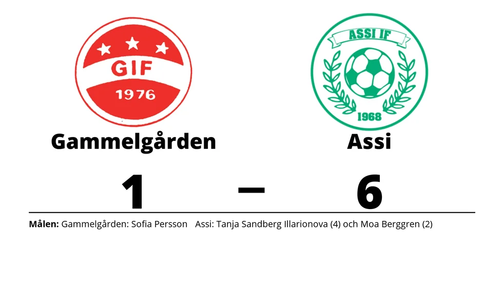 Gammelgårdens IF förlorade mot Assi IF