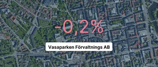 Vild tillväxt för fastighetsbolaget i Linköping – steg med 74,8 procent