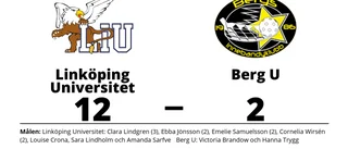 Storseger för Linköping Universitet hemma mot Berg U