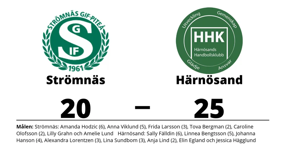 Strömnäs GIF förlorade mot Härnösands HK