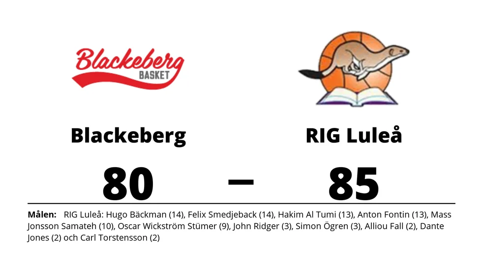 KFUM Blackeberg förlorade mot RIG Luleå