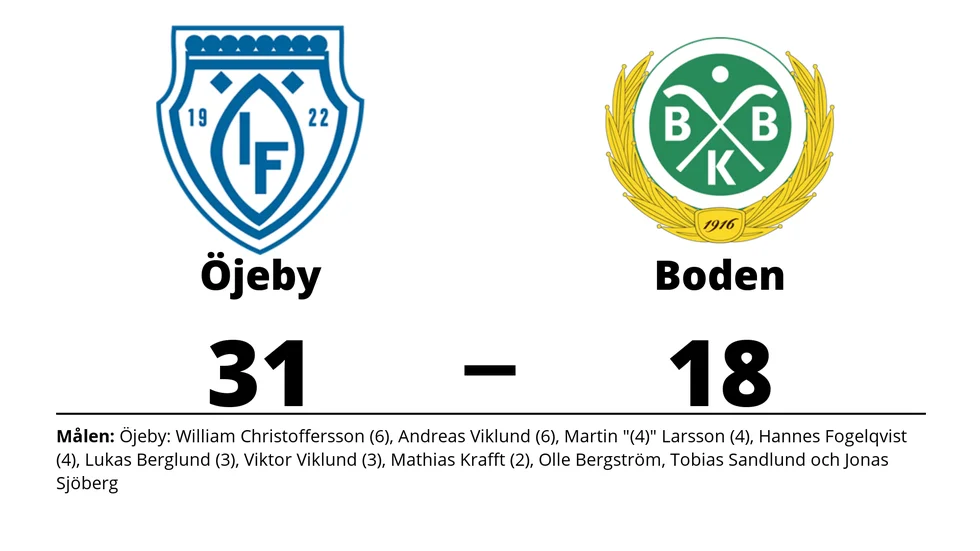 Öjeby IF vann mot Bodens BK HF U