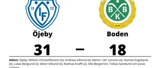 Storseger för Öjeby hemma mot Boden