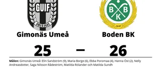 Segerraden förlängd för Boden BK - besegrade Gimonäs Umeå