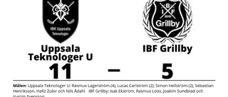 Tung förlust för IBF Grillby borta mot Uppsala Teknologer U