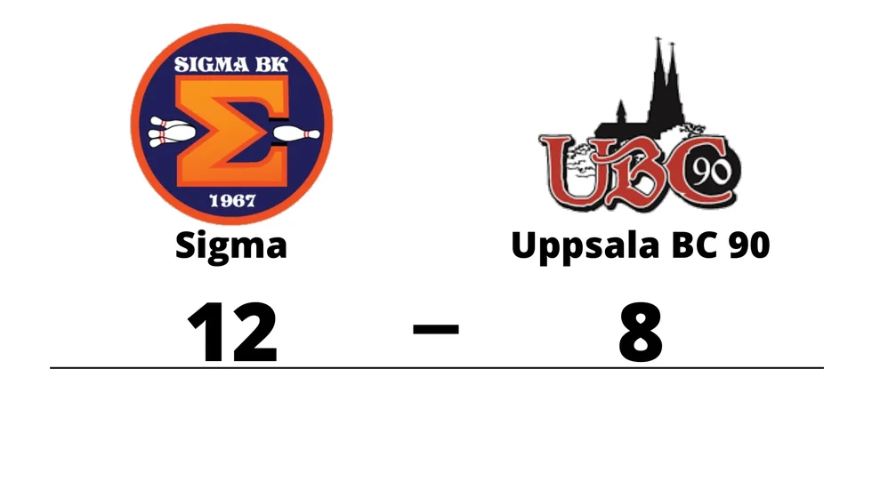 Sigma BK vann mot Uppsala BC 90