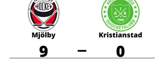 Mjölby utklassade Kristianstad på hemmaplan