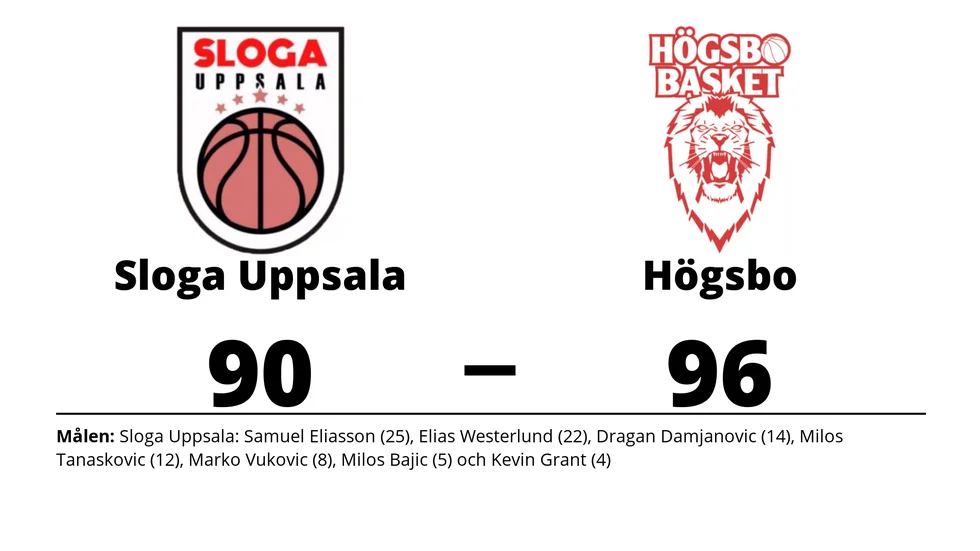 Sloga Uppsala förlorade mot Högsbo Basket