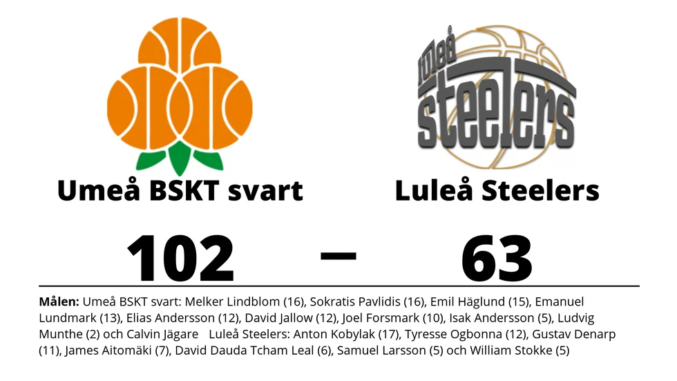 Umeå BSKT vann mot Luleå Steelers