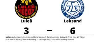 Luleå föll hemma mot Leksand