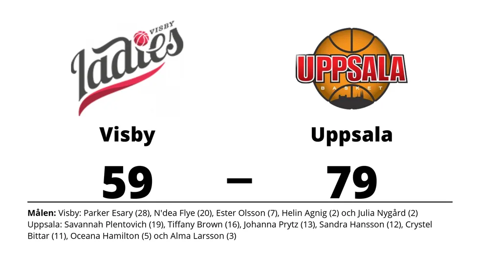 Visby Ladies förlorade mot Uppsala Basket