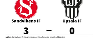 Upsala IF föll mot Sandvikens IF på bortaplan