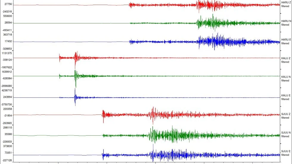 Figuren visar onsdagens skalv i seismisk data från stationerna i Kalix, Harads och Sjulsmark. 
I mittenpartiet syns mätnigen i Kalix. Den visar att Kalix hade mycket större amplituder och att vågorna träffade den stationen först. Skakningarna varade i cirka 8 sekunder i Kalixtrakten medan de varade 20-25 sekunder i Sjulsmark och ännu längre i Harads.