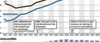 Uppsalas goda år mot sitt slut