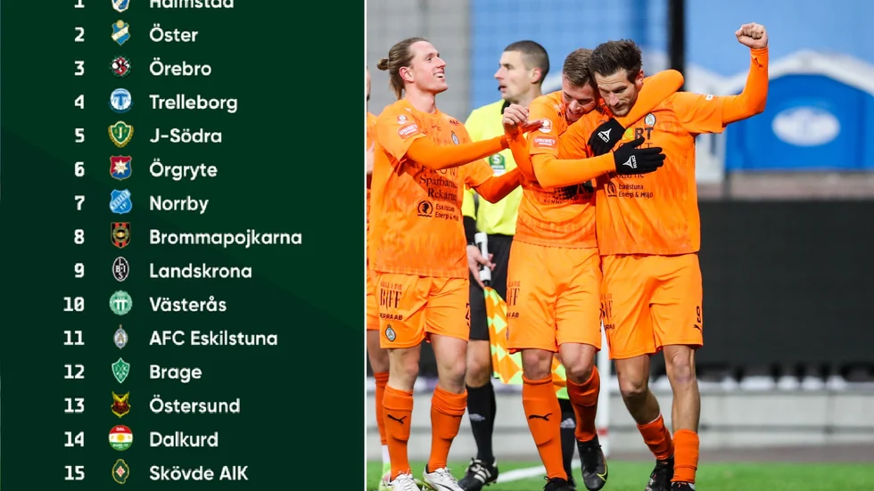 AFC Eskilstuna blir elva i Superettan 2022 enligt experterna.