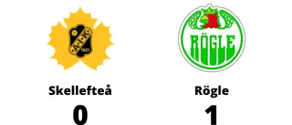 Rögle utjämnade serien mot Skellefteå