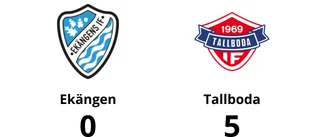 Tallboda har fyra raka segrar – vann mot Ekängen med 5-0
