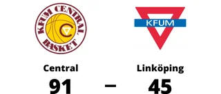 Tung förlust på bortaplan för Linköping mot Central