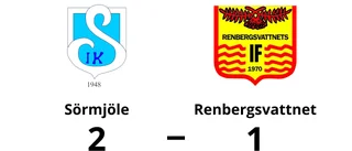 Oskar Hägg nätade i Renbergsvattnets förlust