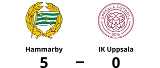 Förlust för IK Uppsala i toppmatchen mot Hammarby
