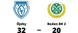 Två klara poäng för Öjeby mot Boden BK 2