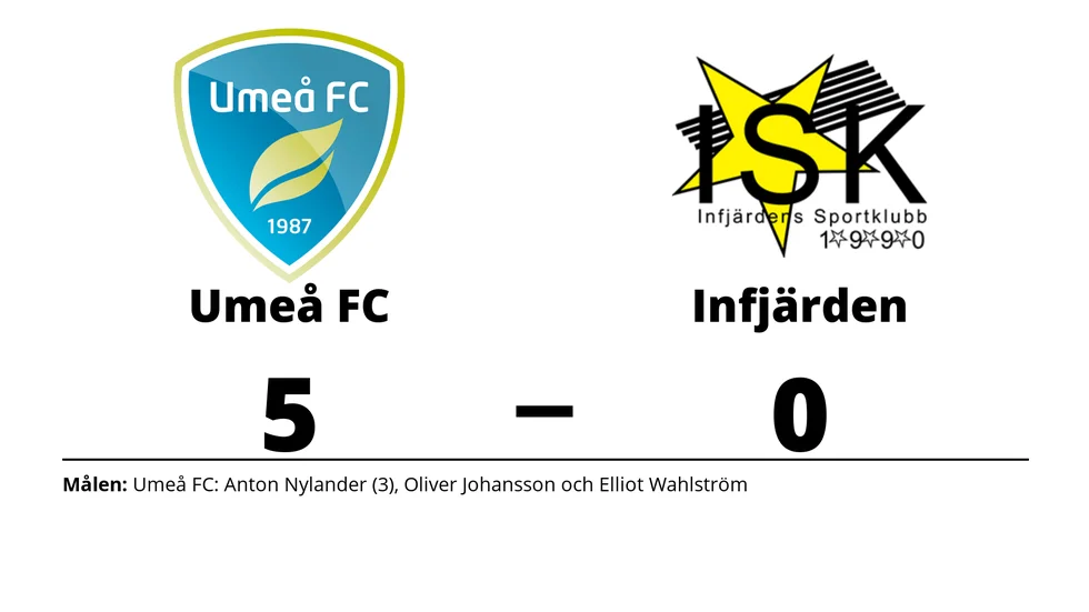 Umeå FC Akademi vann mot Infjärdens SK