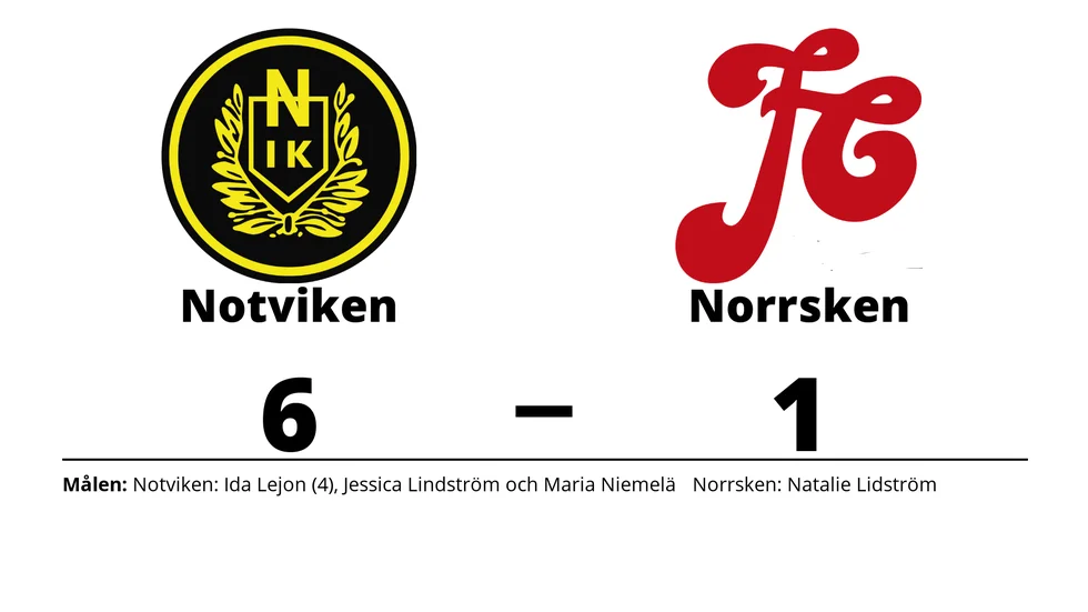 Notvikens IK vann mot FC Norrsken