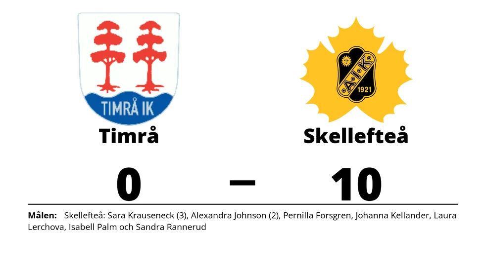 Timrå IK förlorade mot Skellefteå AIK