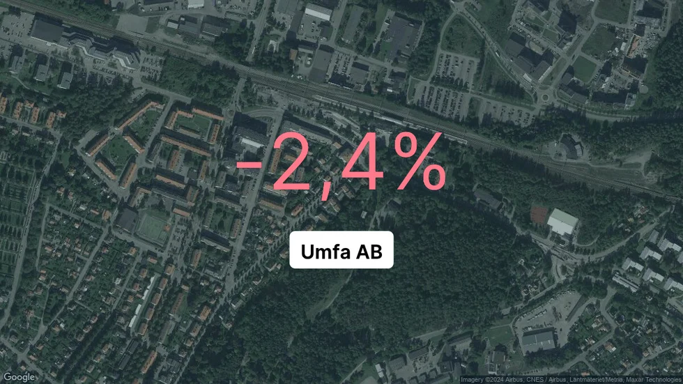 Illustrationen visar rörelsemarginalen för Umfa för det senaste året. Bakgrunden är en satellitbild över företagets adress.