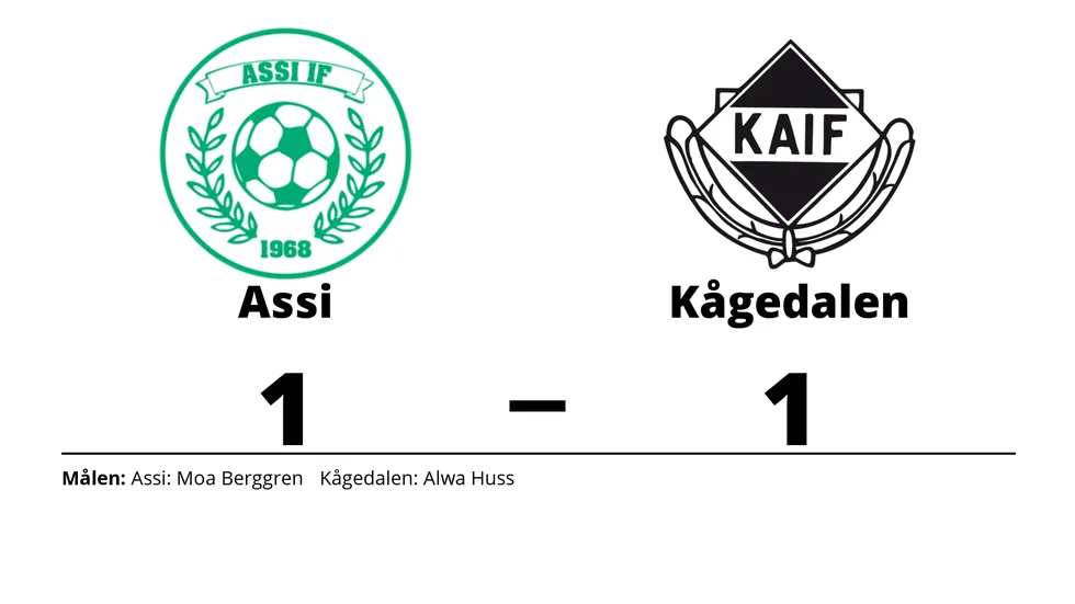 Assi IF spelade lika mot Kågedalens AIF