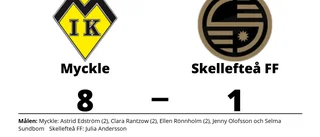 Målfest när Myckle krossade Skellefteå FF