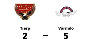 Didrik Lif målskytt när Tierp föll