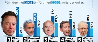 Världens rikaste gick 4 750 miljarder plus
