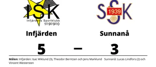 Tre mål av Isac Wiklund när Infjärden vann