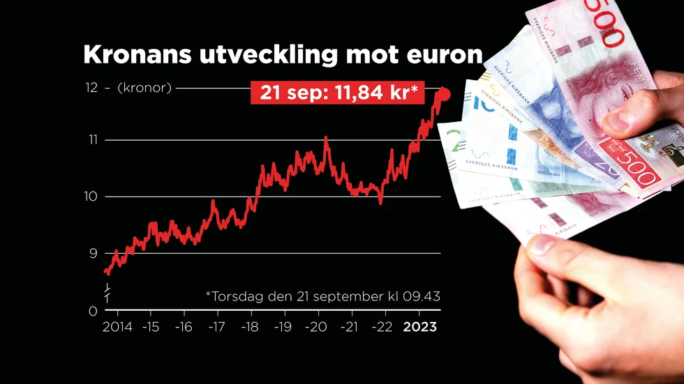 Den senaste 10-årsperioden (till och med 21 september).