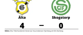 Skogstorp föll borta mot Älta