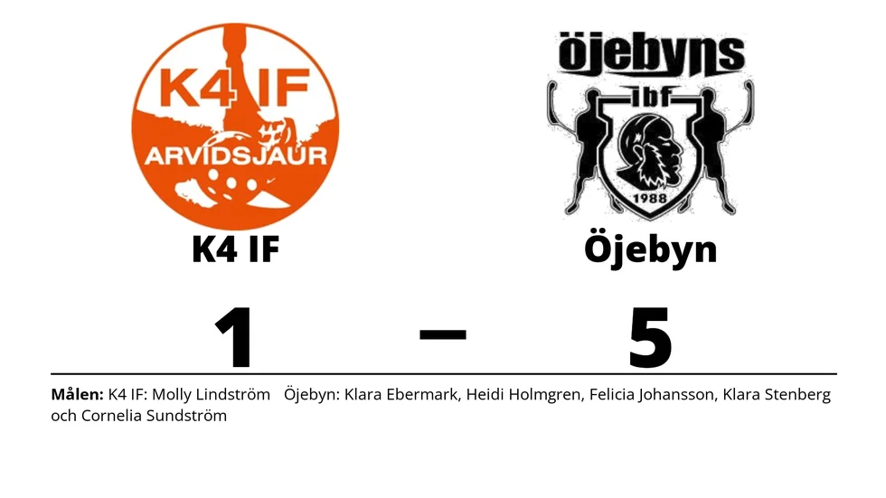 K4 IF förlorade mot Öjebyns IBF