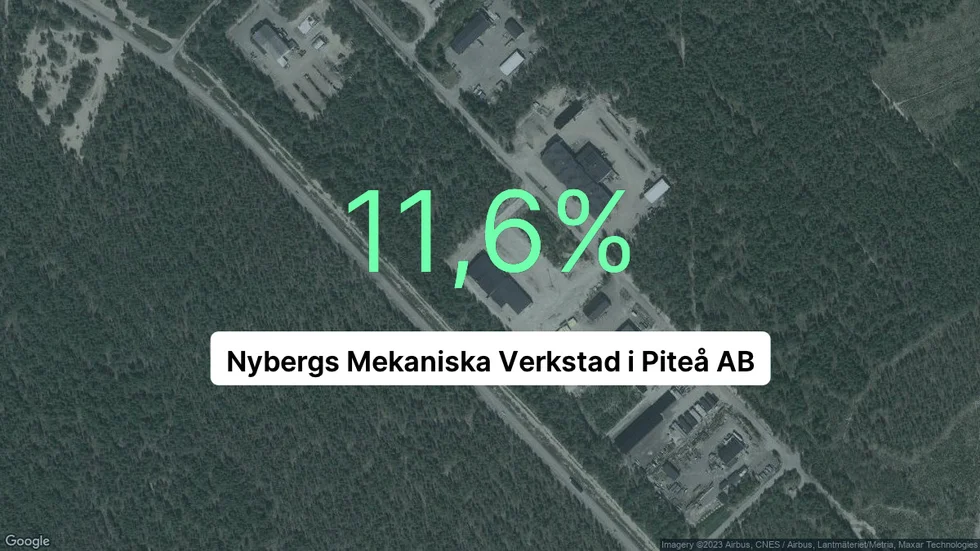 Illustrationen visar rörelsemarginalen för Nybergs Mekaniska Verkstad i Piteå för det senaste året. Bakgrunden är en satellitbild över företagets adress.