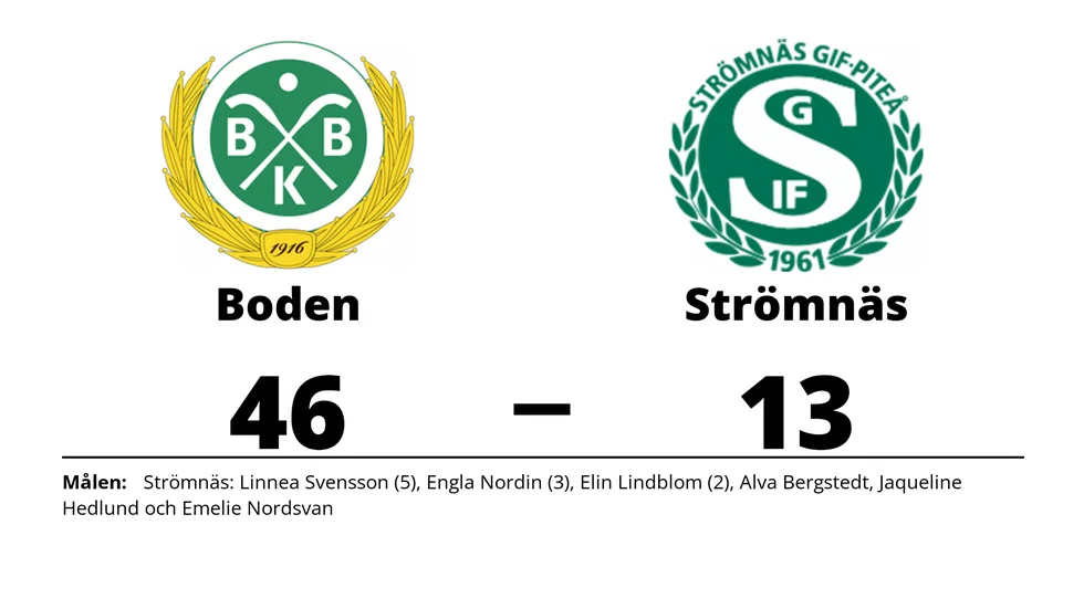 Bodens BK HF 11 vann mot Strömnäs GIF