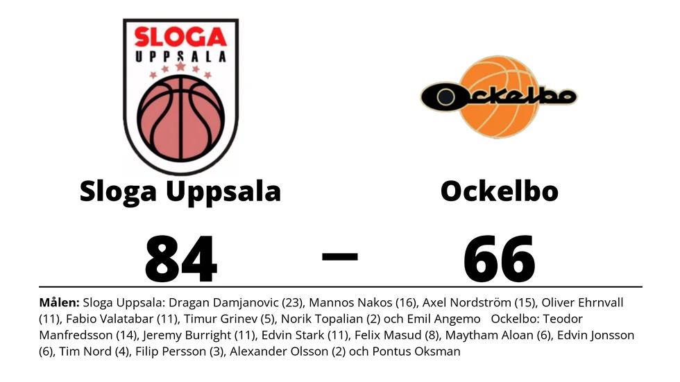 Sloga Uppsala vann mot Ockelbo Basket