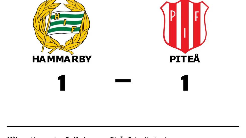 Hammarby spelade lika mot Piteå IF DFF