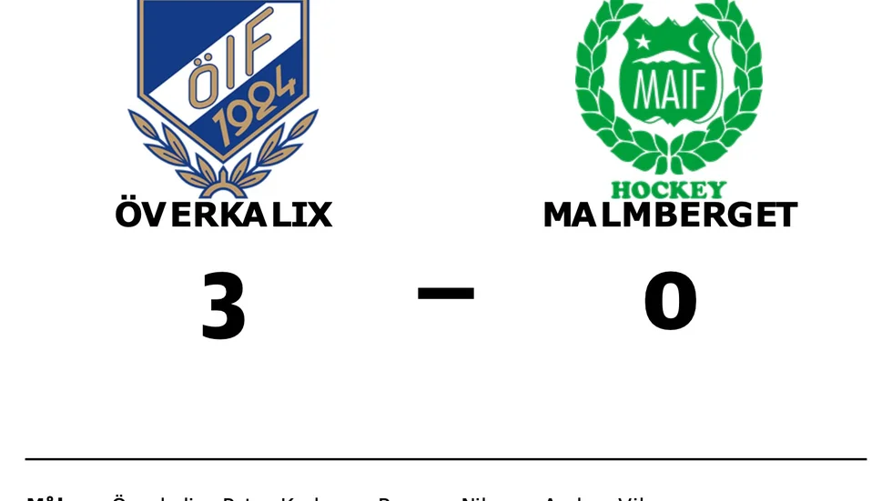 Överkalix IF vann mot Malmbergets AIF