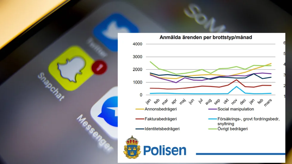 Bedrägerier