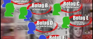 Mångmiljonlyft för åtalade näringslivsprofilernas  bolag