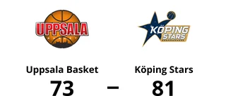 Underläge för Uppsala Basket när Köping Stars kopplar greppet
