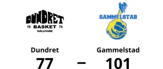 Gammelstad vann borta mot Dundret